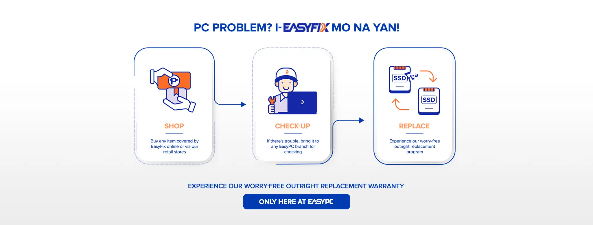 EASY PC Malolos Banner